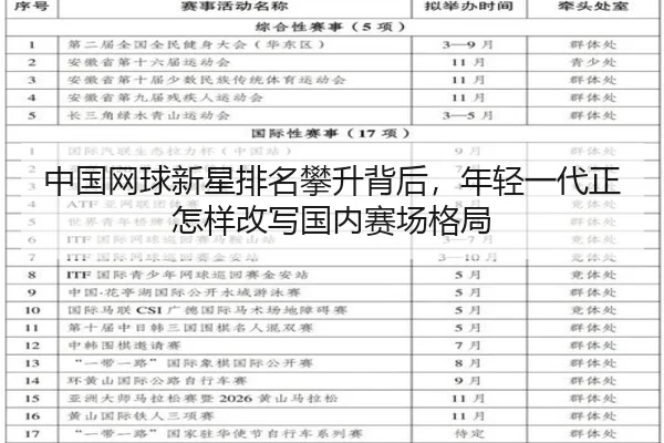 中国网球新星排名攀升背后，年轻一代正怎样改写国内赛场格局
